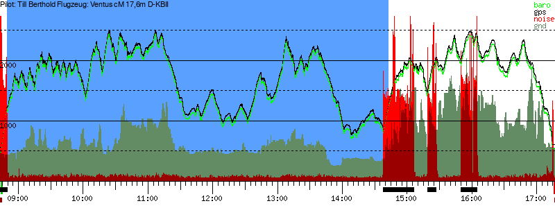 Barometer
